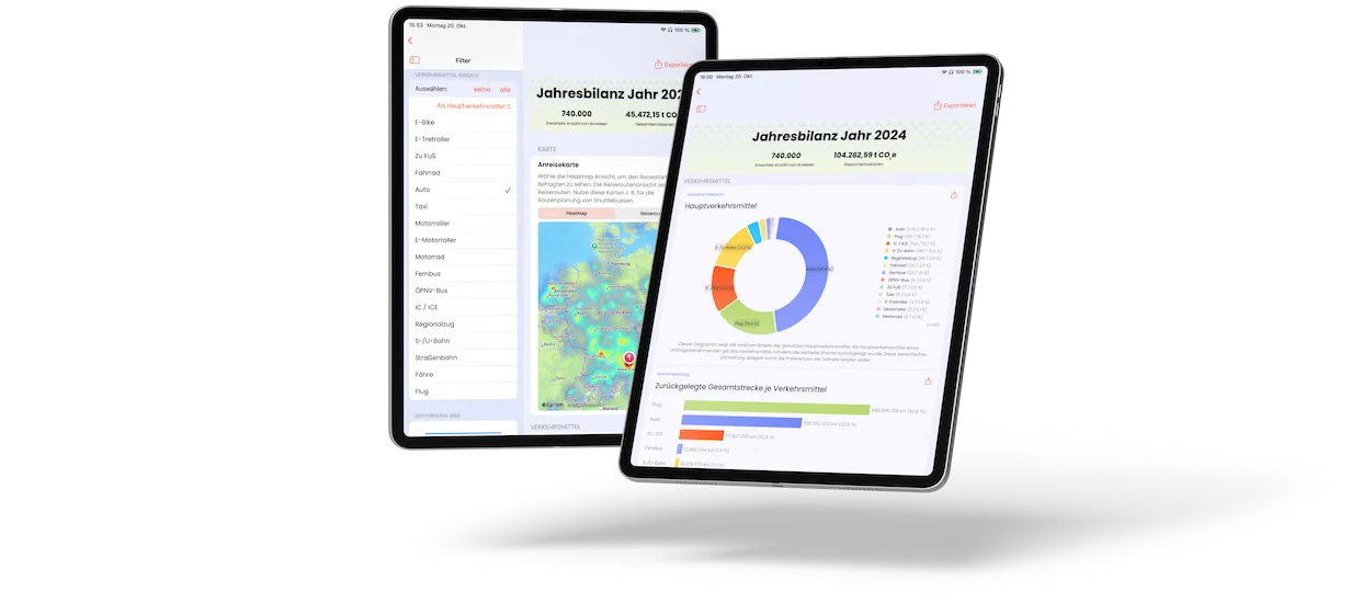 Crowd Impact iPad App mit Auswertungs-Dashboard