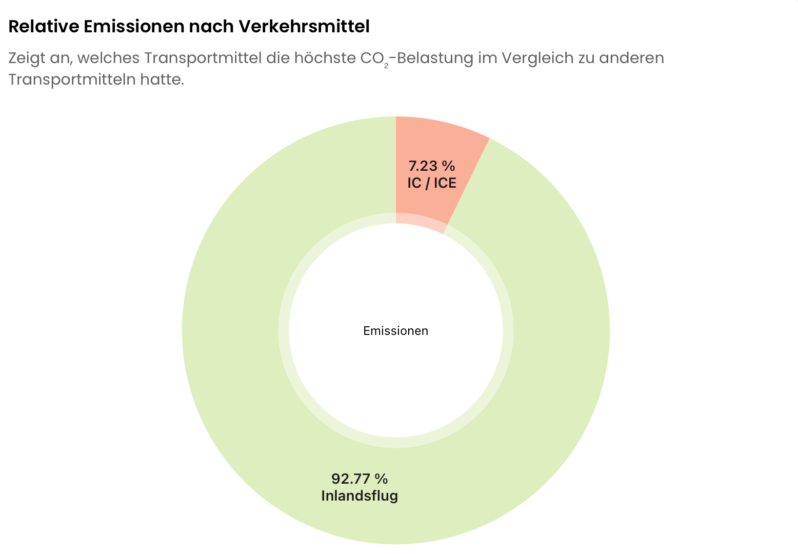 Nachhaltige Mobilität auf Events: Vergleich von Crowd Impact, wie Inlandsflug gegenüber Zugfahrt abschneidet