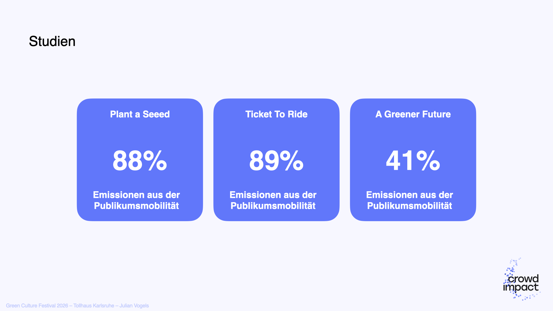 Drei Studien zum Thema Emissionen der Publikumsanreise kommen zum Ergebnis, dass diese die höchsten Emissionen bei Veranstaltungen ausmachen.