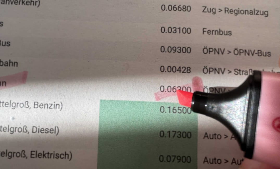 Welche Emissionsfaktoren nutzt Crowd Impact?