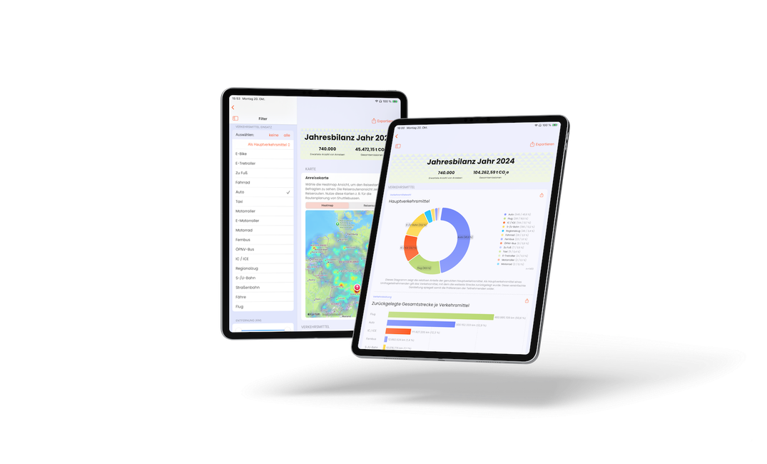 Überblick: Was kann die Crowd Impact Software?