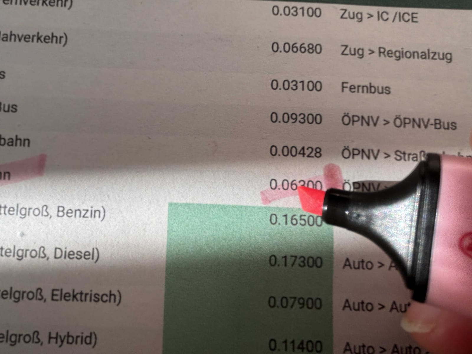 Unsere Emissionsfaktoren